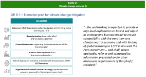 Visuel ESRS E1 DR E1-1.png