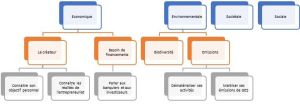 Arborescence des critères